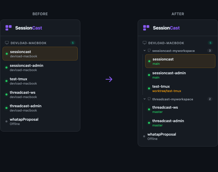 Repo 서브그룹핑 전후 비교